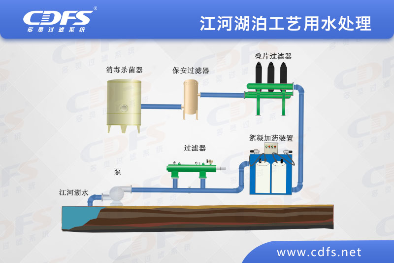 江、河、湖泊工藝用水處理